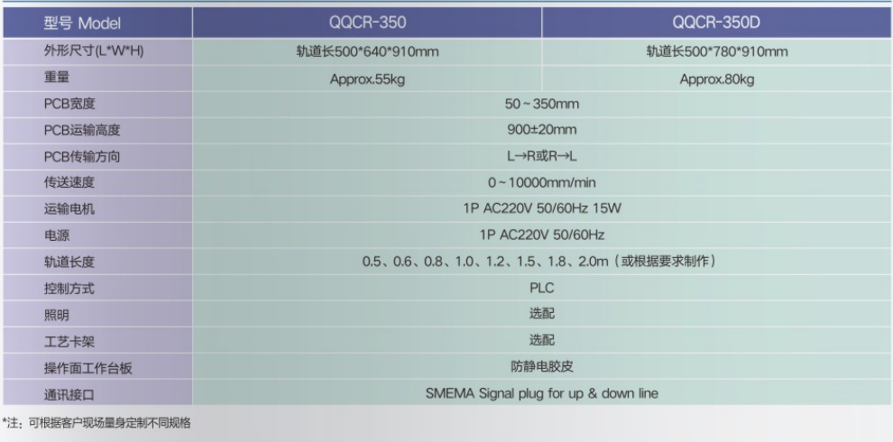 SMT接駁臺(圖1) SMT接駁臺(圖1)