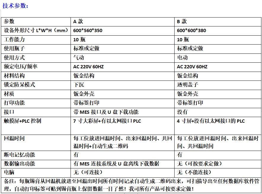 全自動(dòng)智能錫膏回溫機(jī)-帶打印標(biāo)簽-MES (圖1) 1-211102232236107.png