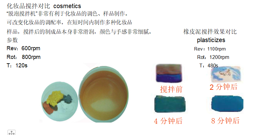 全自動行星離心式高速多功能攪拌機(圖2)